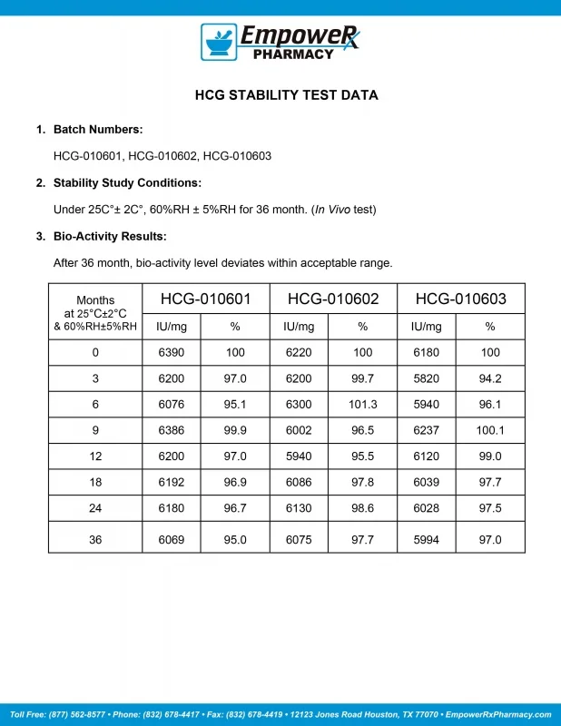 HCG Stability Study.webp