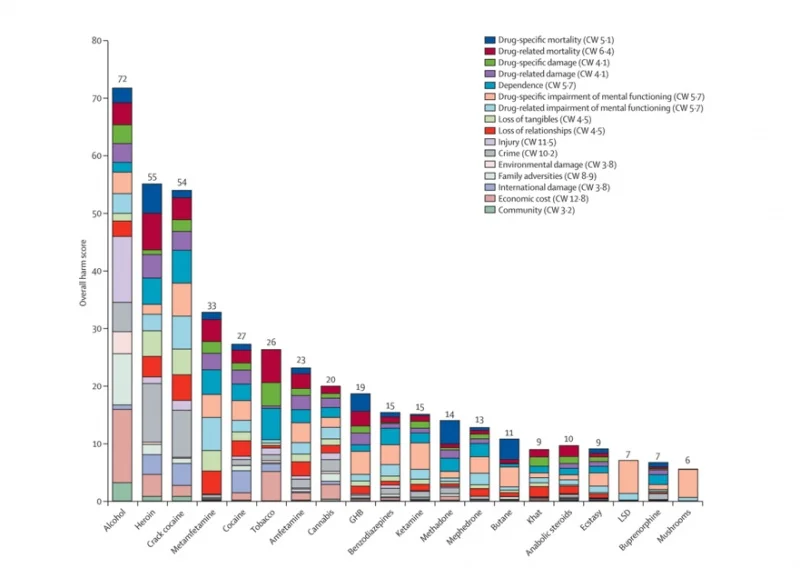 health risks of recreational drugs.webp