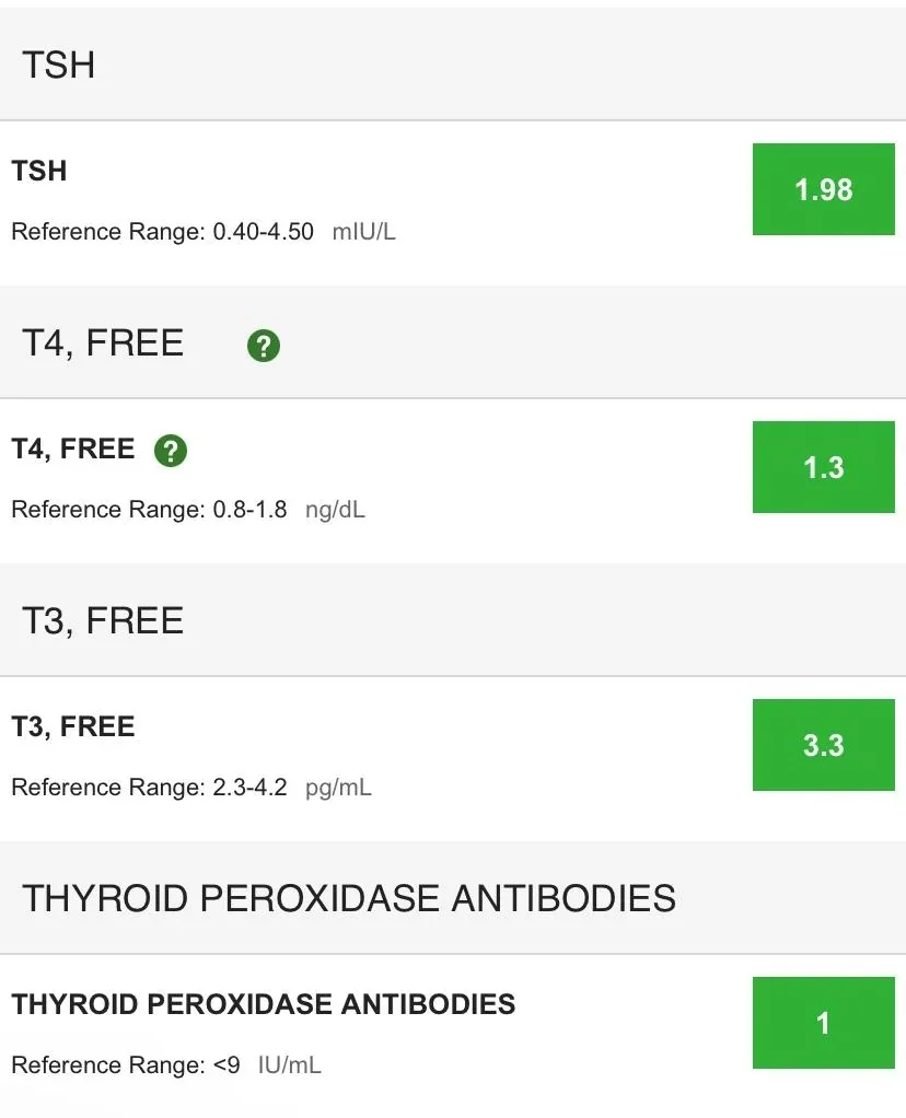 help-interpreting-my-bloodwork-v0-tzmp60xwu15d1.webp