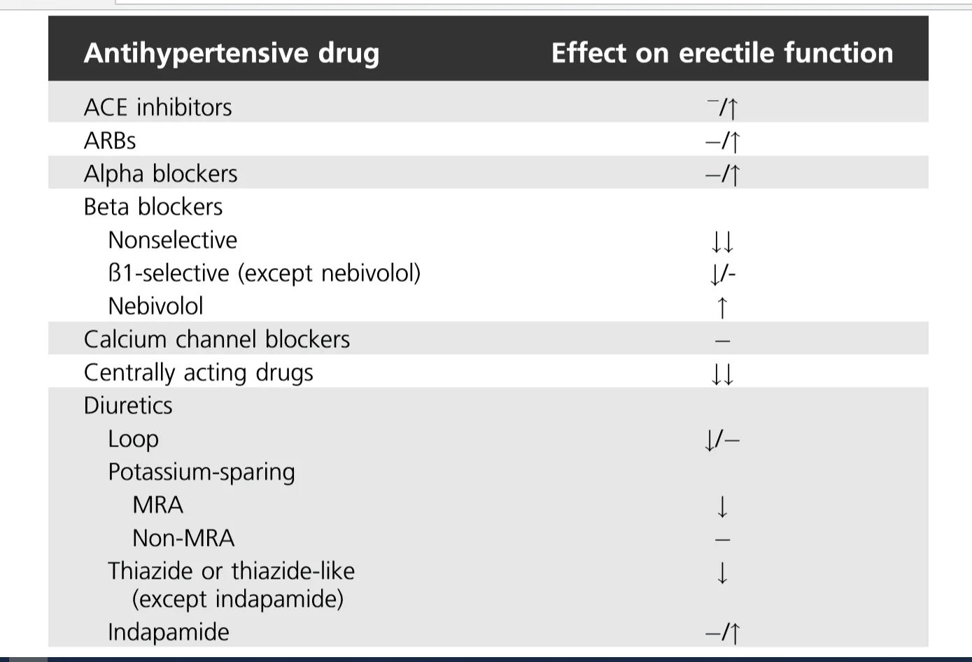 high blood pressure erectile dysfunction.webp