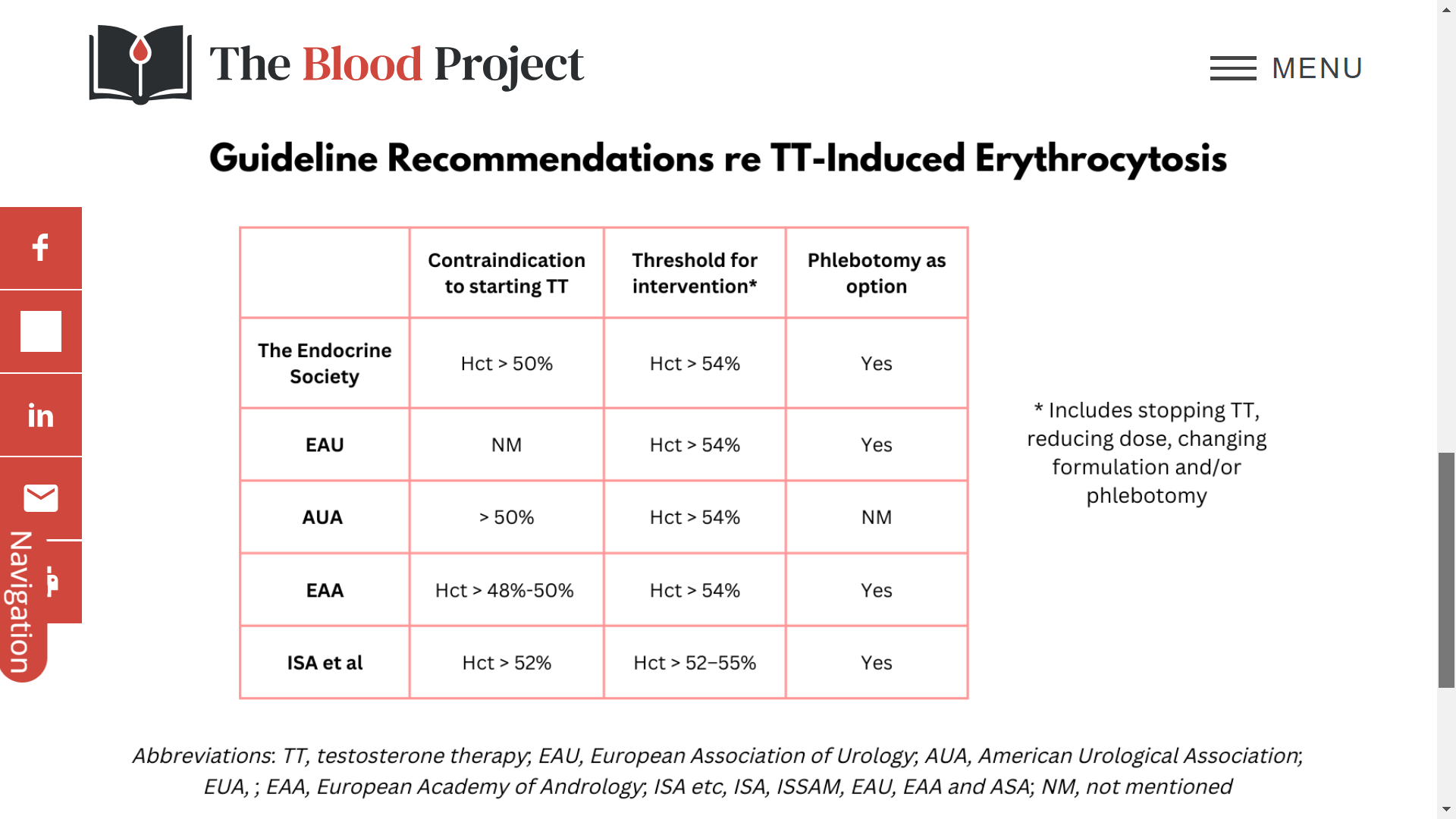 high hematocrit testosterone guidelines.png