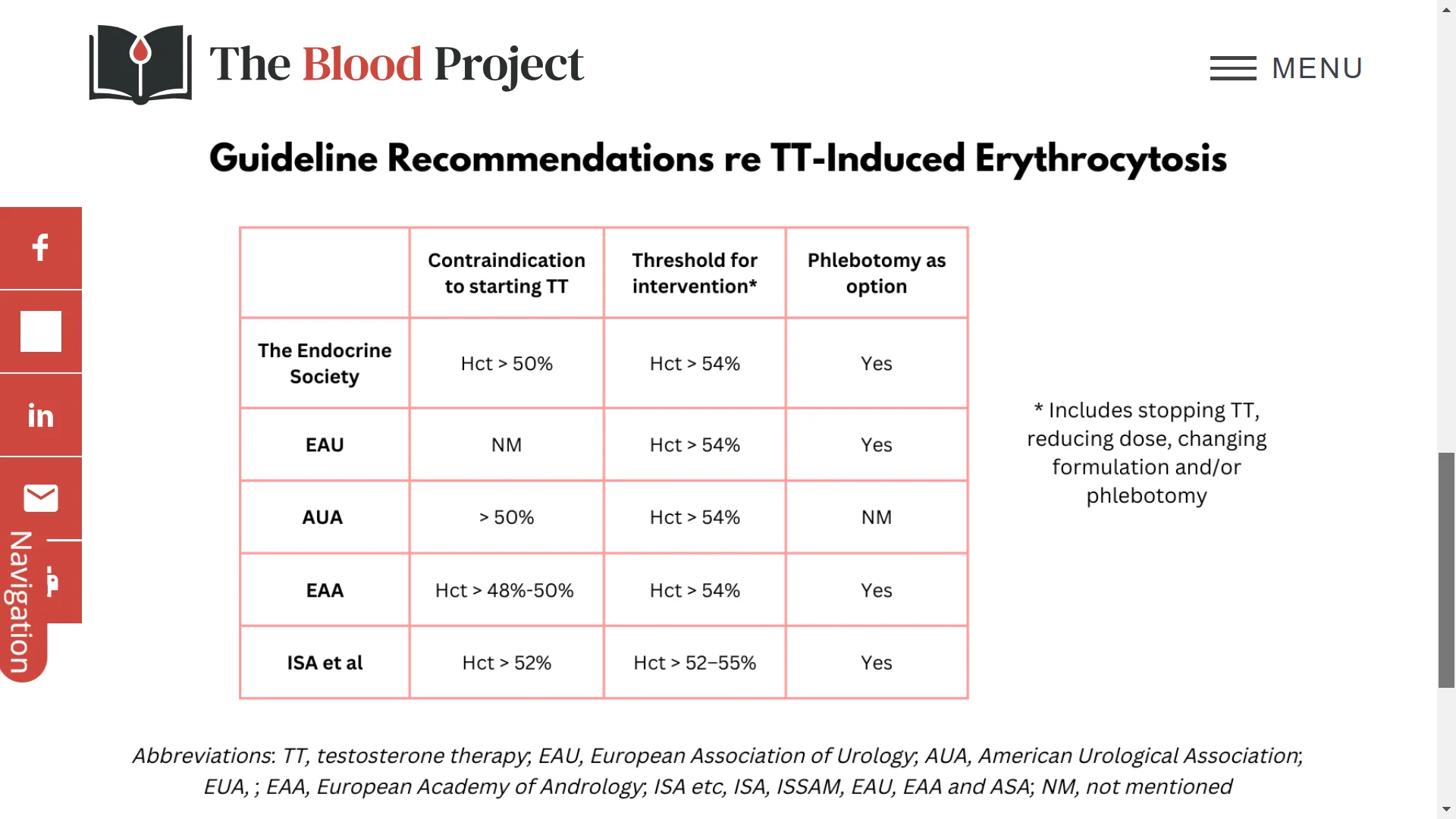 high hematocrit testosterone guidelines.webp