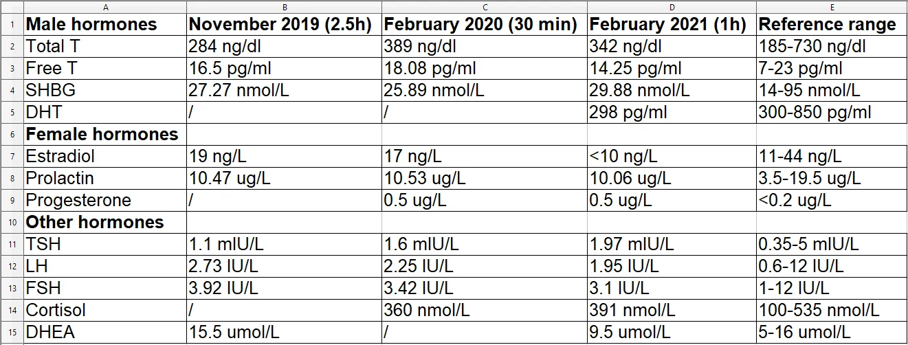 hormones_spreadsheet.webp