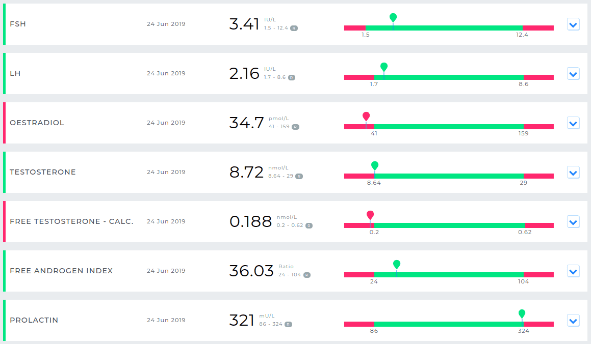 hormonetest.png