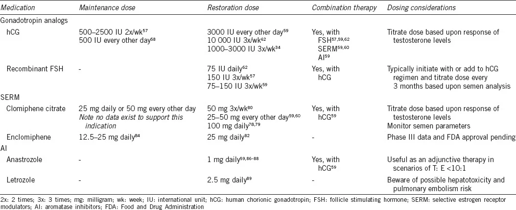 HPTA medications.webp