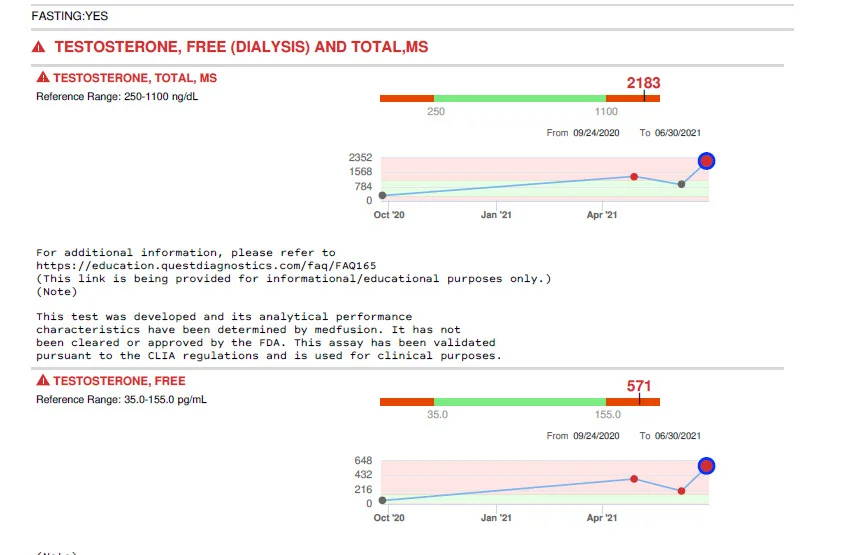 hydrogel testosterone cream testosterone results.jpg