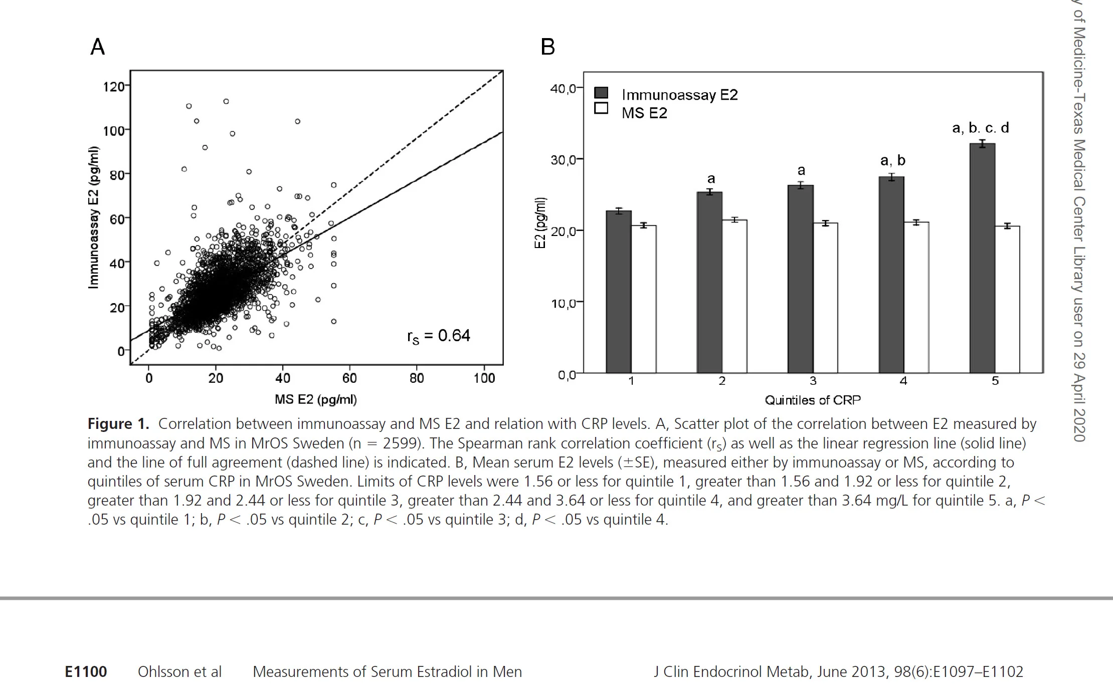 immunoassay estradiol versus sensitive estradiol test in men.webp