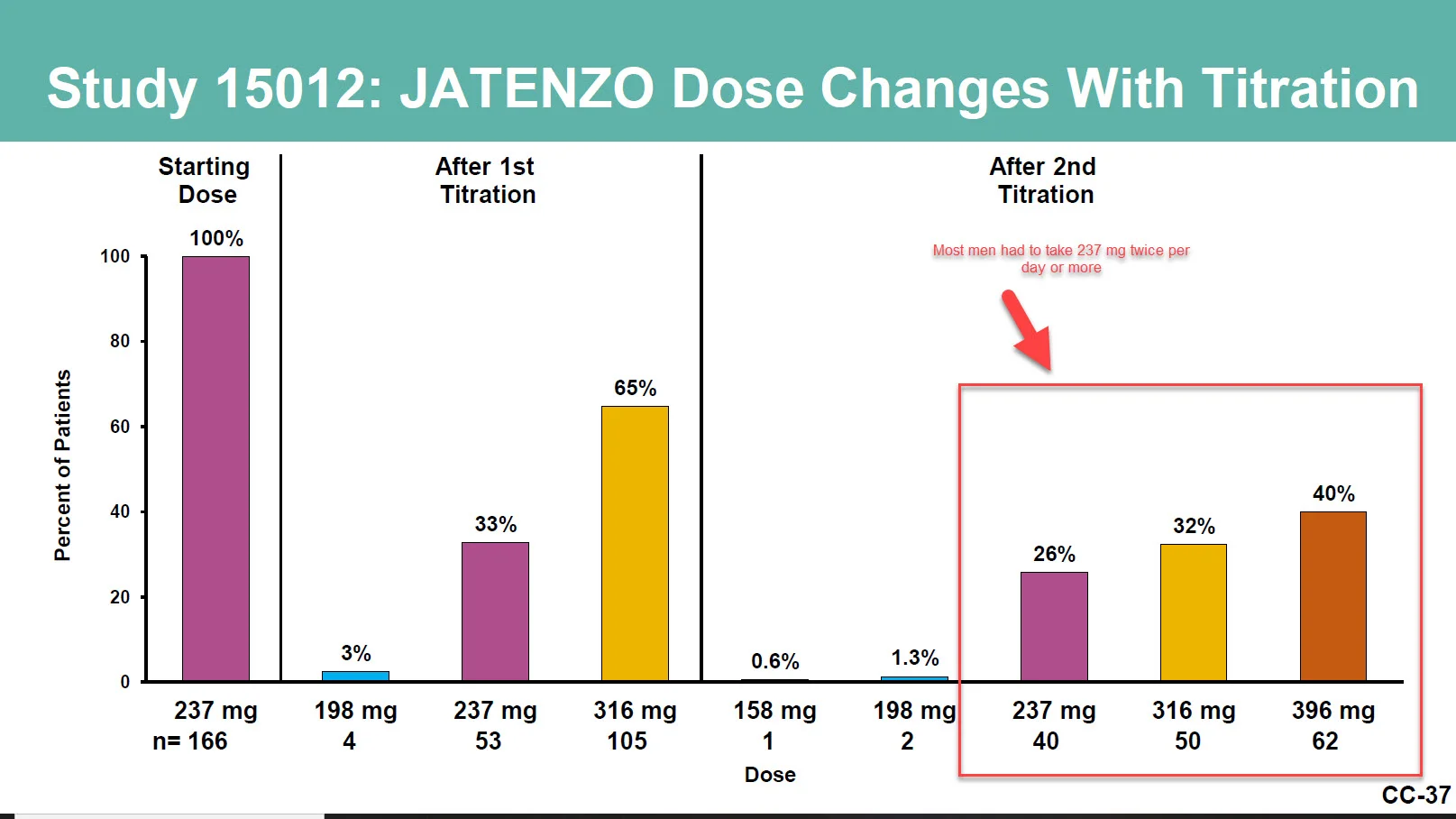 Jatenzo dose.webp