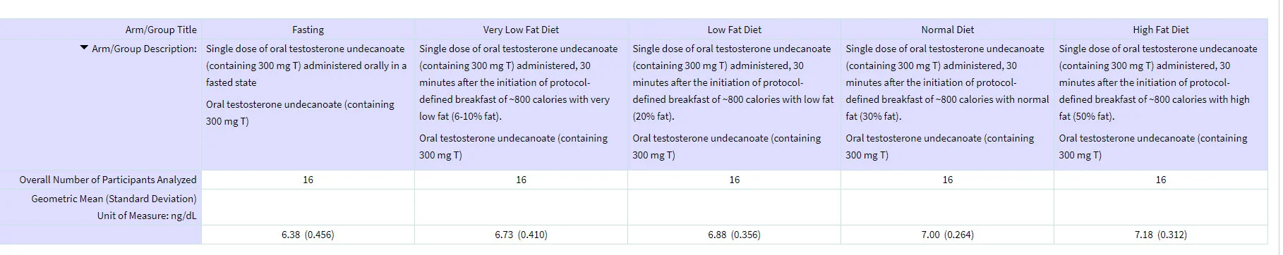 Jatenzo food fat.jpg