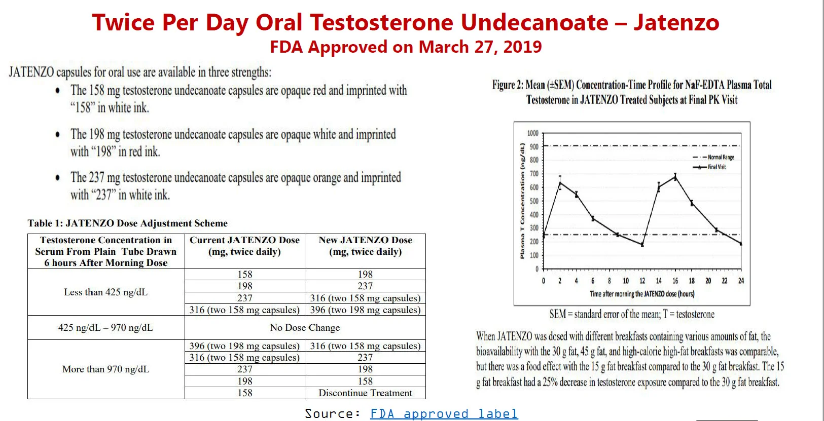 Jatenzo oral testosterone.jpg