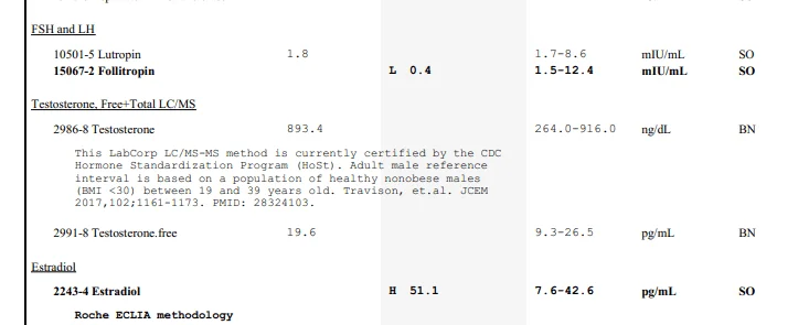 Labs.webp