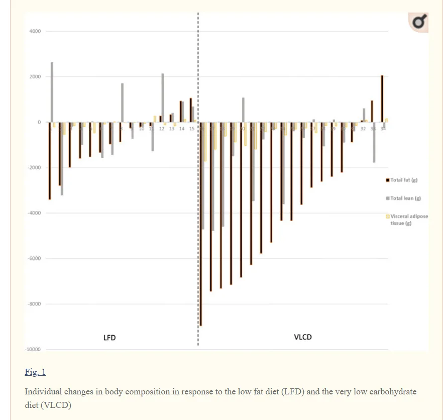 low carb diet fat loss.jpg