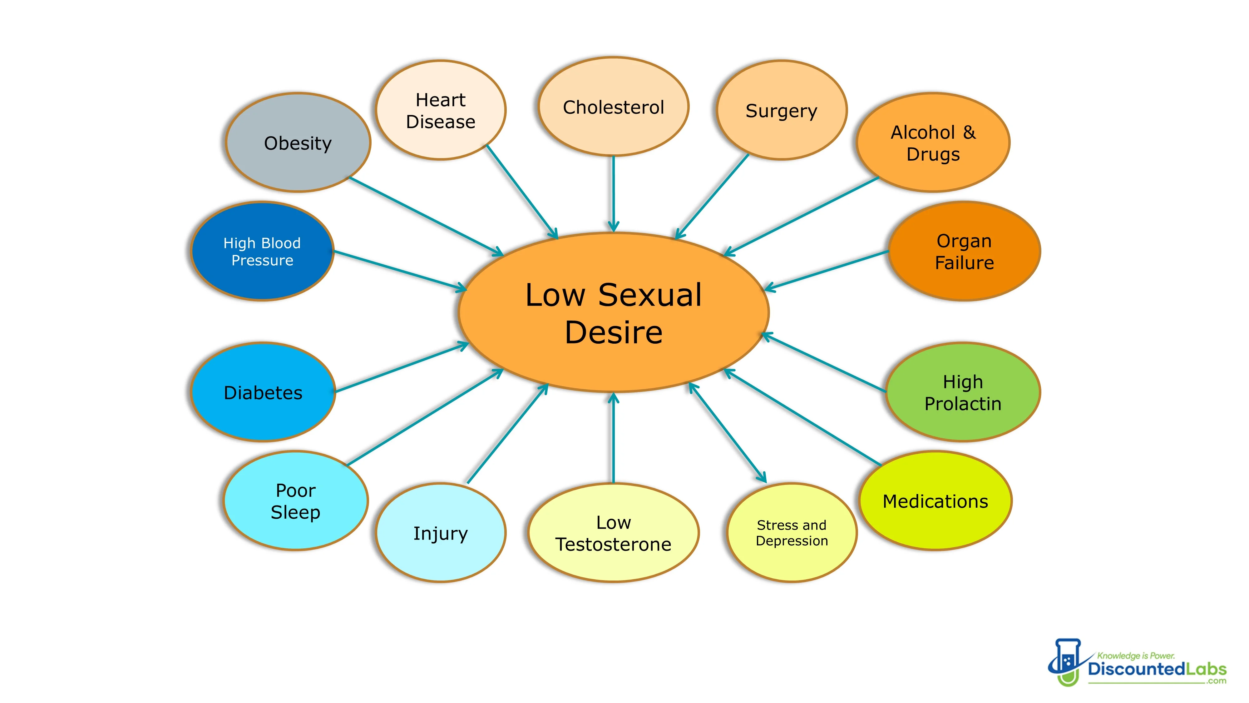 Low Libido Causes.webp