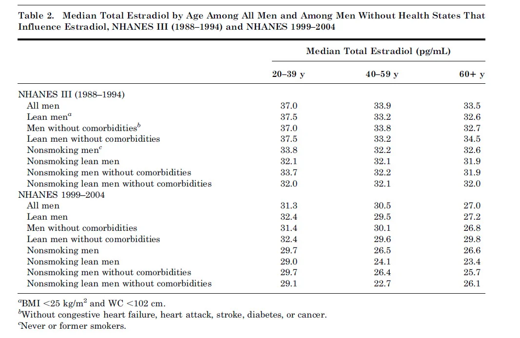 mean total estradiol in men.jpg