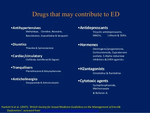 medications that cause ED.webp