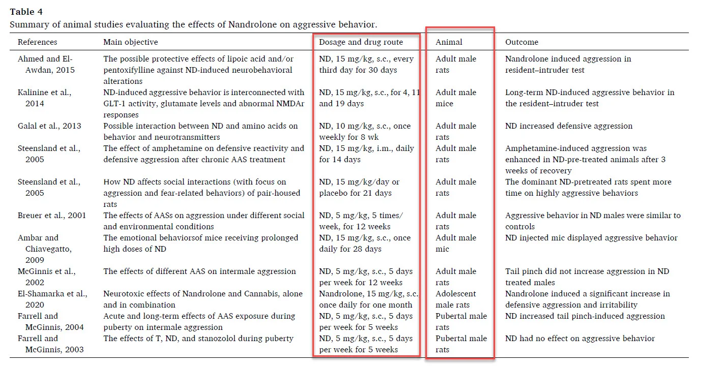 nandrolone aggressiveness.webp