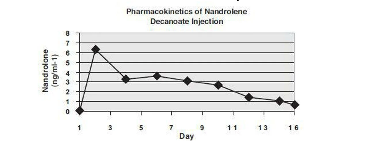 nandrolone pk.webp