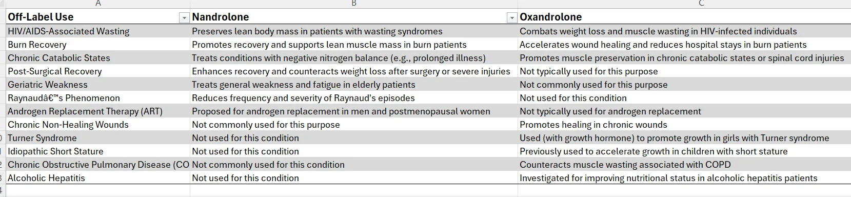 off label uses of nandrolone and oxandrolone.webp