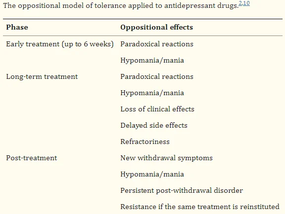 oppositional model of tolerance.webp