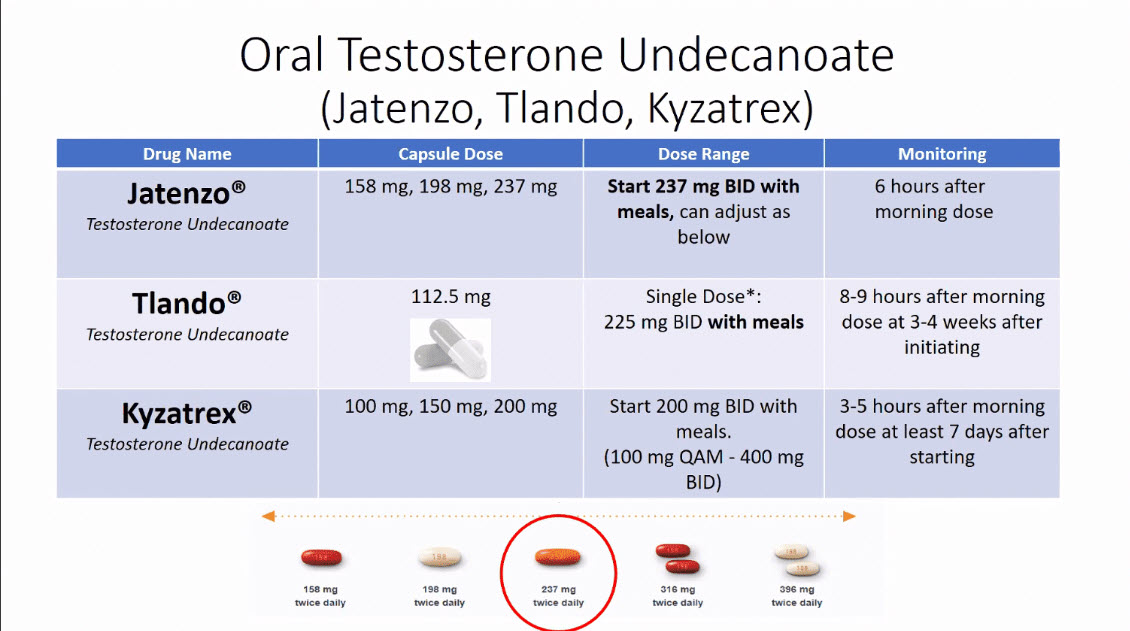 oral testosterone.jpg