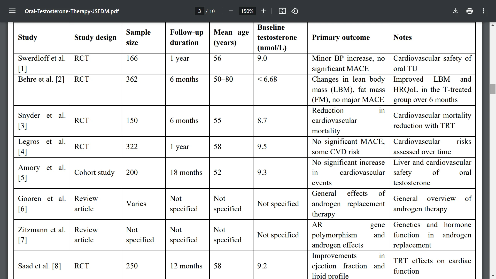 oral testosterone studies.png