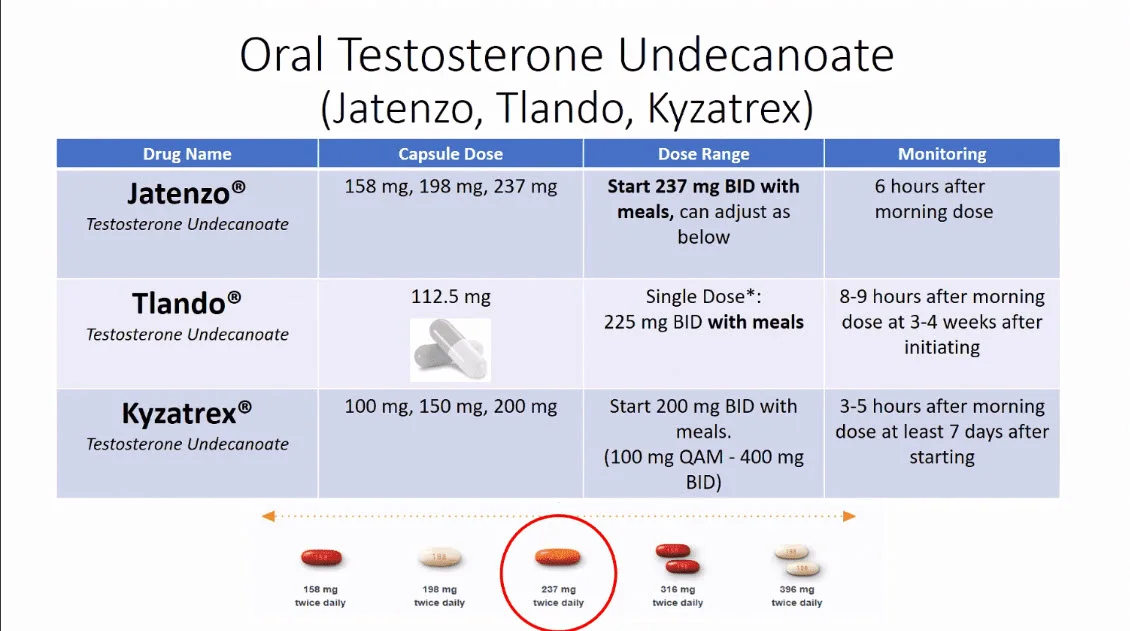 oral testosterone.webp