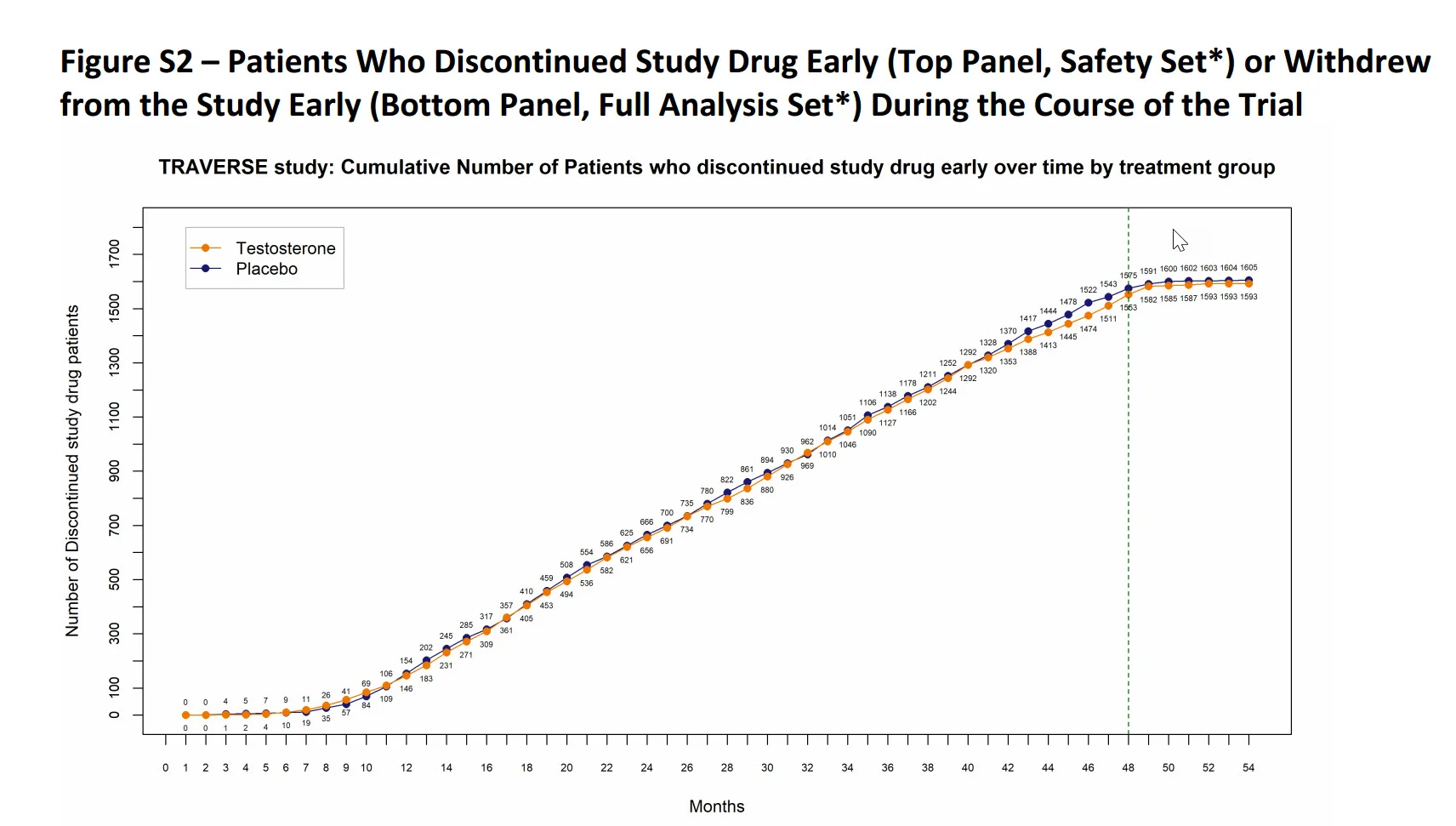 patients withdrew.webp