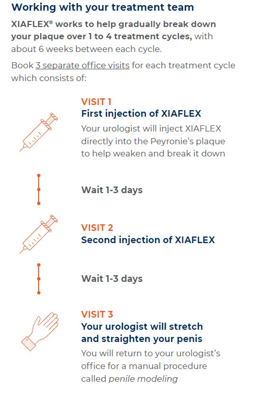 peryones treatment excelmale.webp