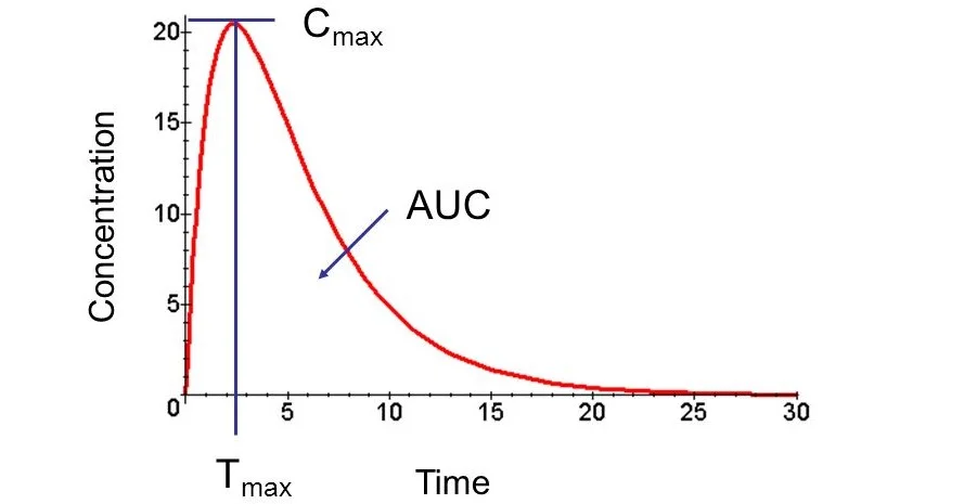 PK curve.webp