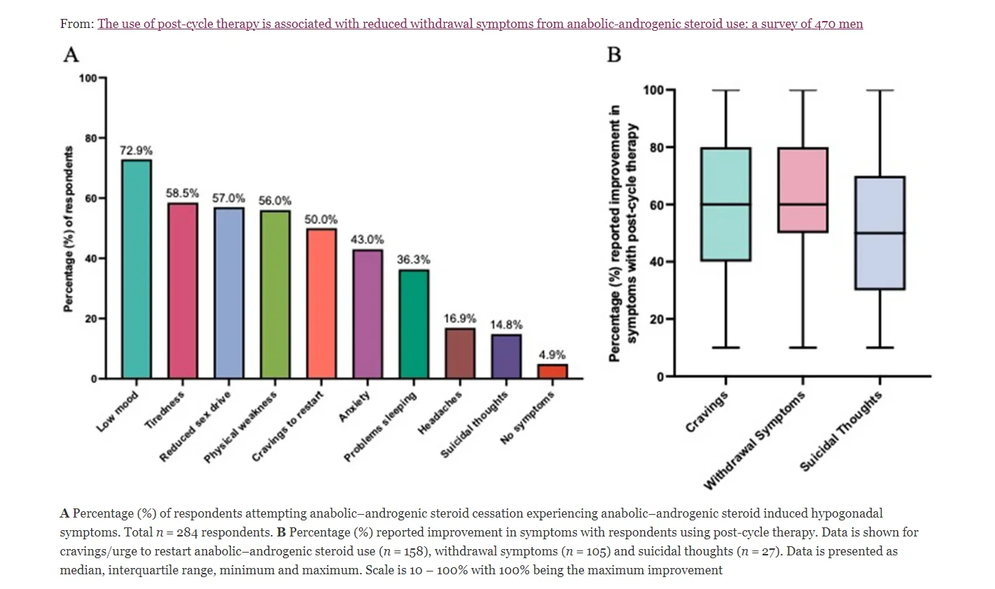 post anabolic steroid cessation symptoms.png