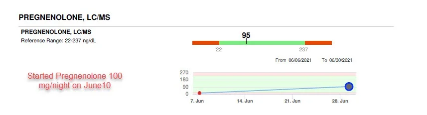 pregnenolone LC MS test.webp