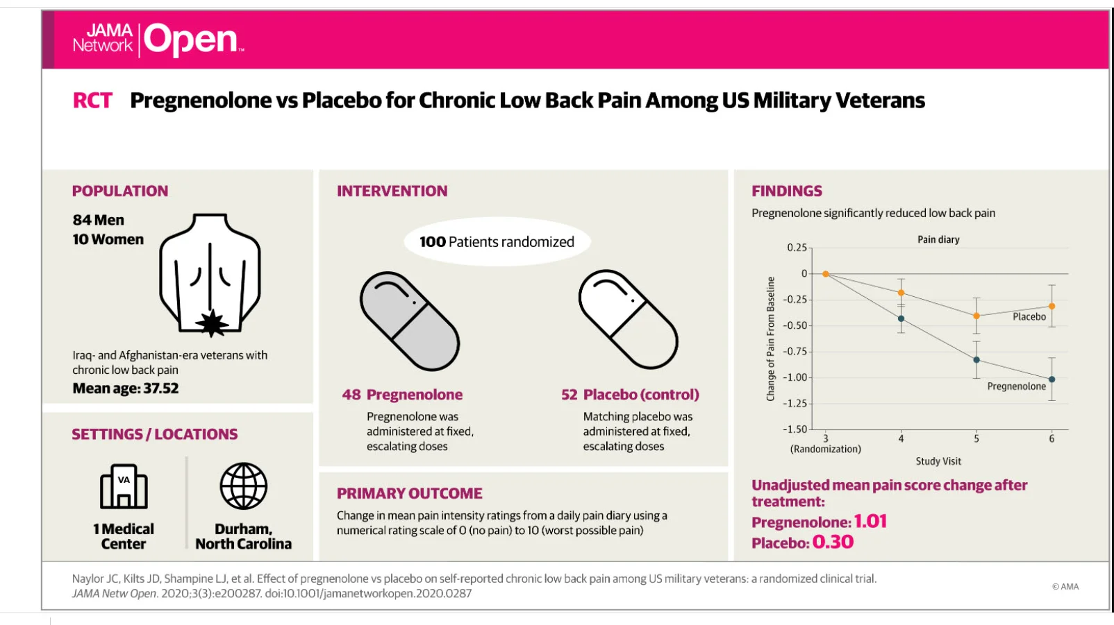 pregnenolone pain.webp