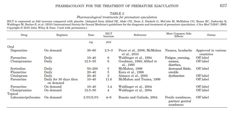 PREMATUREJACULATIONRX.jpg