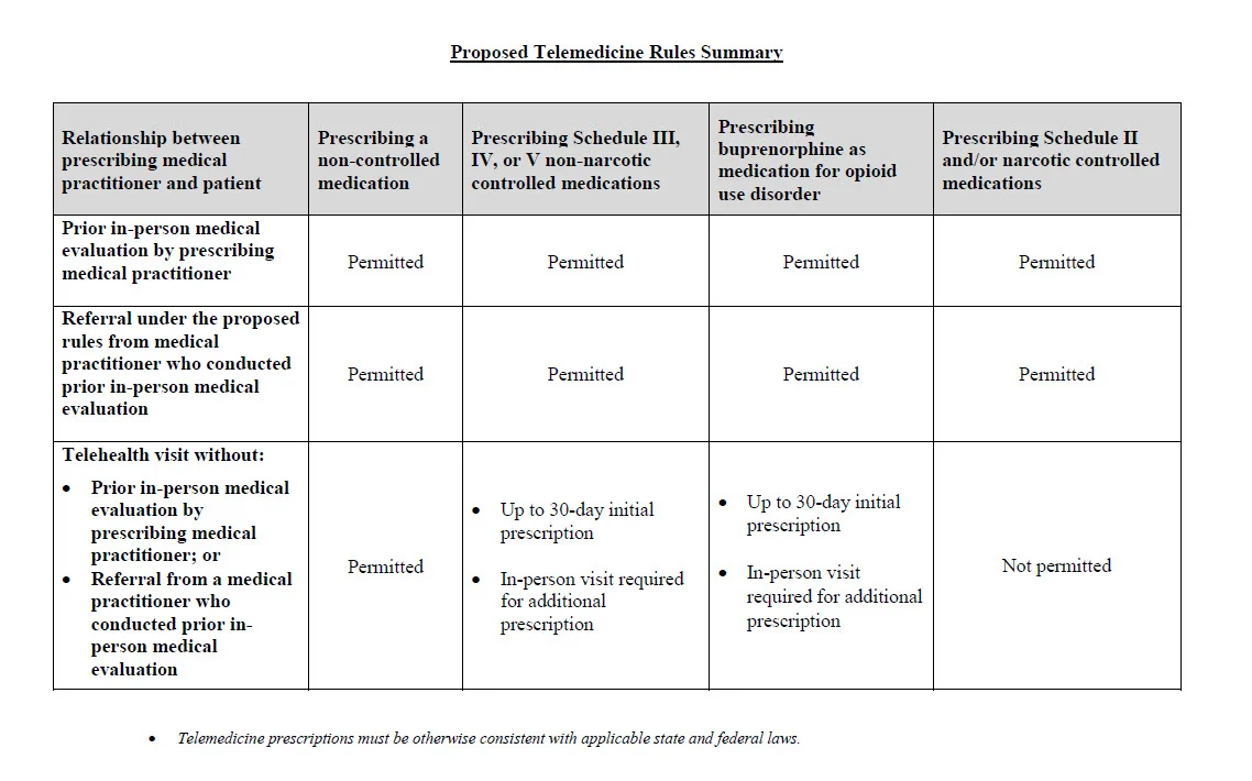 proposed DEA telemedicine bill.jpg