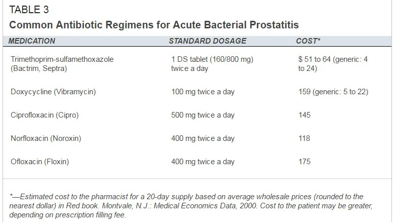 prostatitis antibiotics.jpg