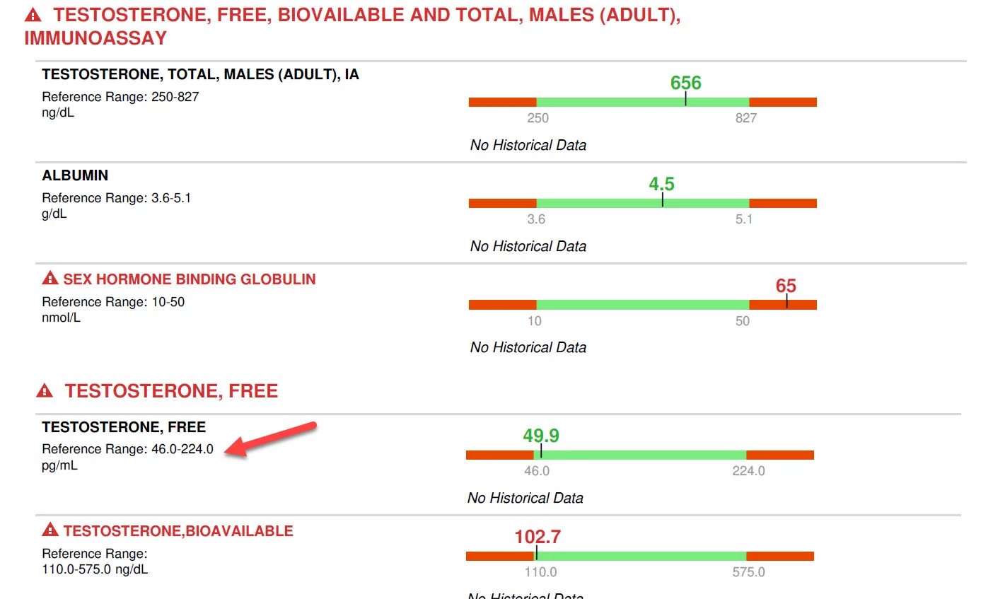 Quest testosterone ranges and units.jpg