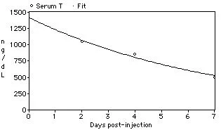 Response to Cypionate.webp