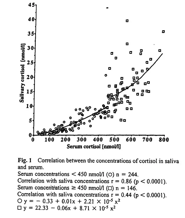 saliva cortisol.webp