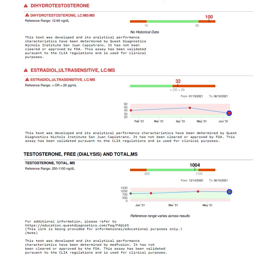 scrotal testosterone blood test results DHT estradiol.webp