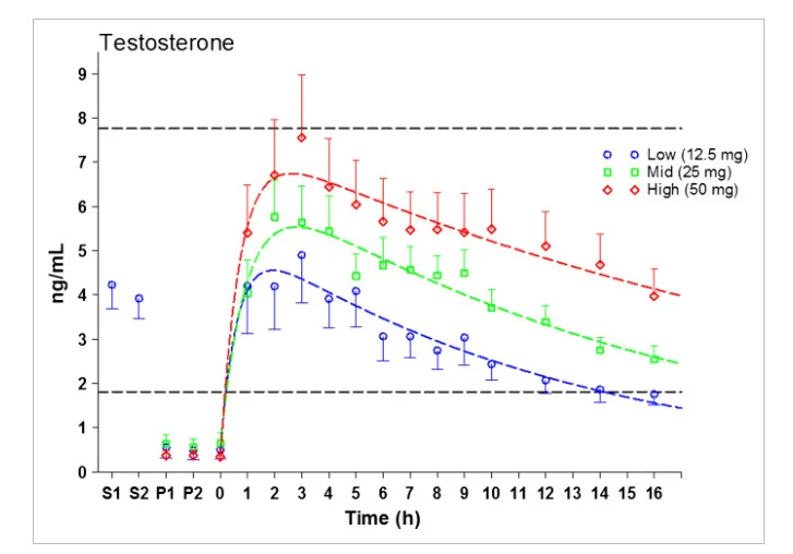 scrotal testosterone cream.webp