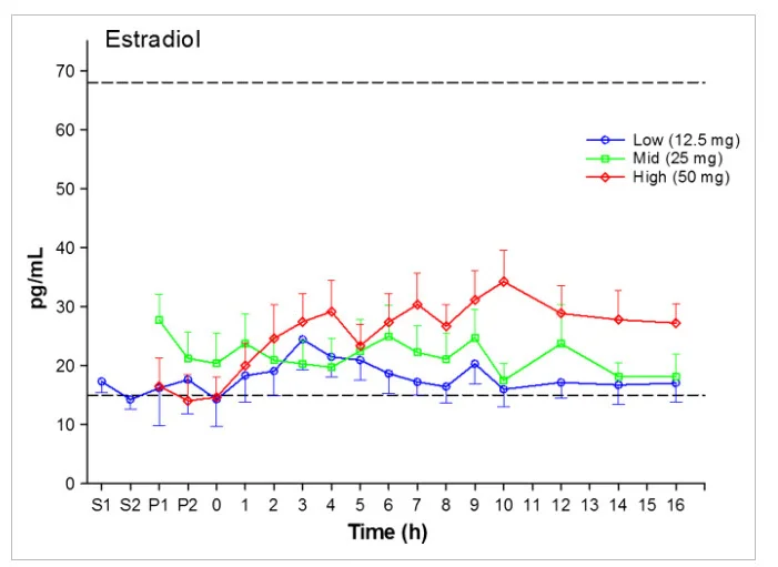 scrotum testosterone estradiol.webp