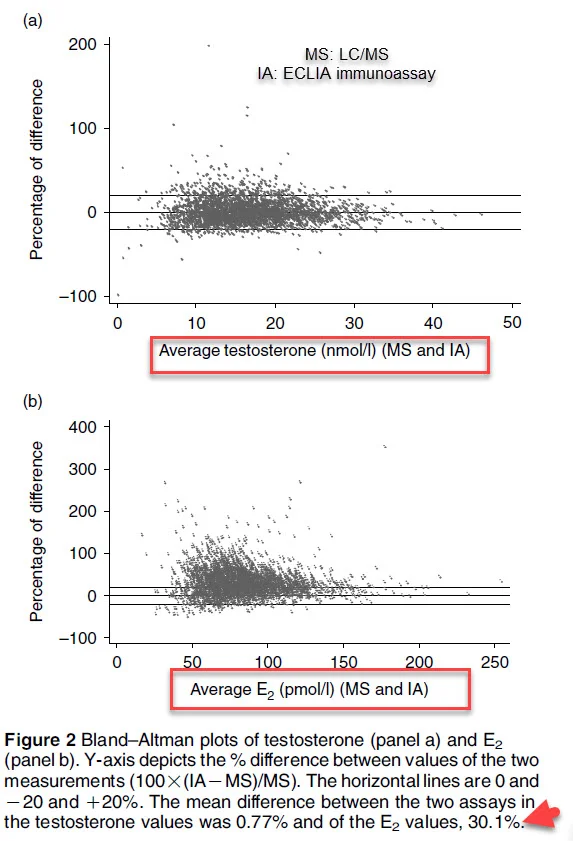 sensitive vs immunoassay estradiol test difference.webp