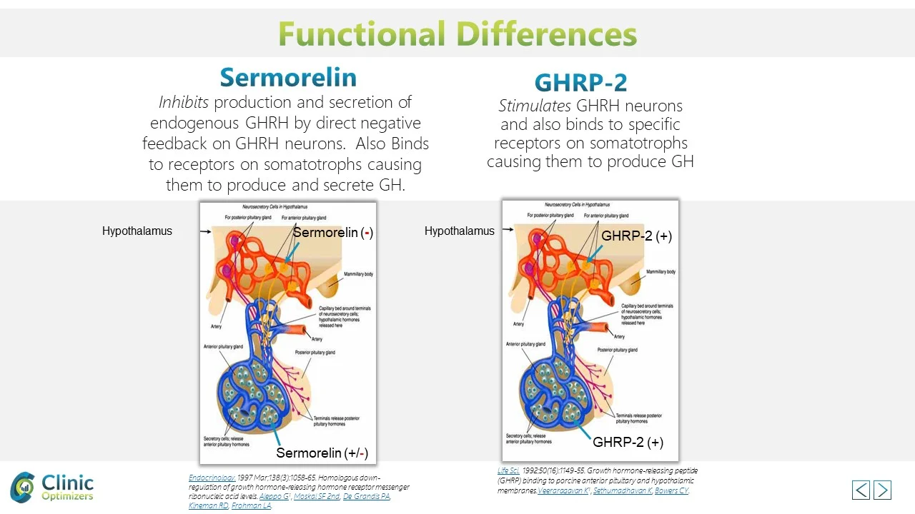 sermorelin versus GHRP2.webp