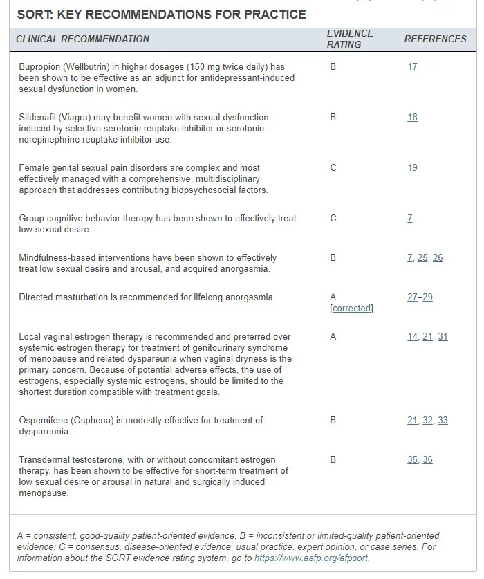 sexual dysfunction in women.webp