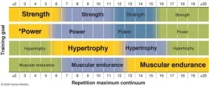 strength-endurance-300x125.webp