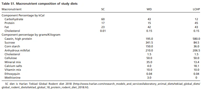 Study Diets.png