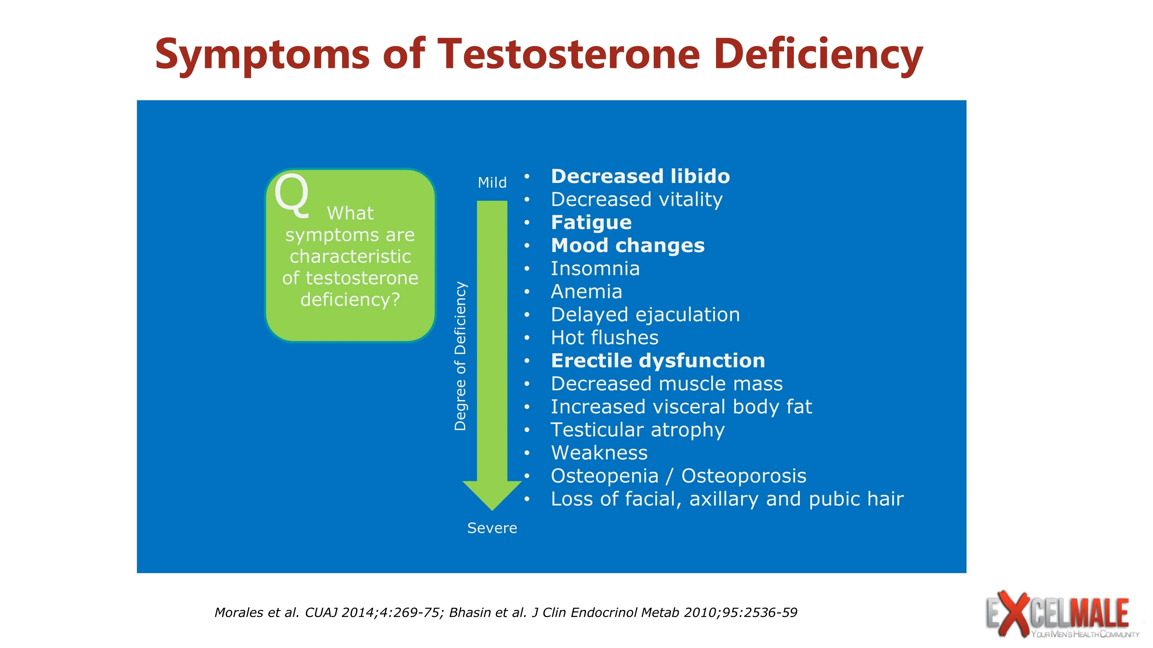 Symptoms of Low Testosterone.webp