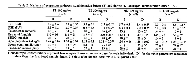 T vs ND Freidl et al Table 2.webp