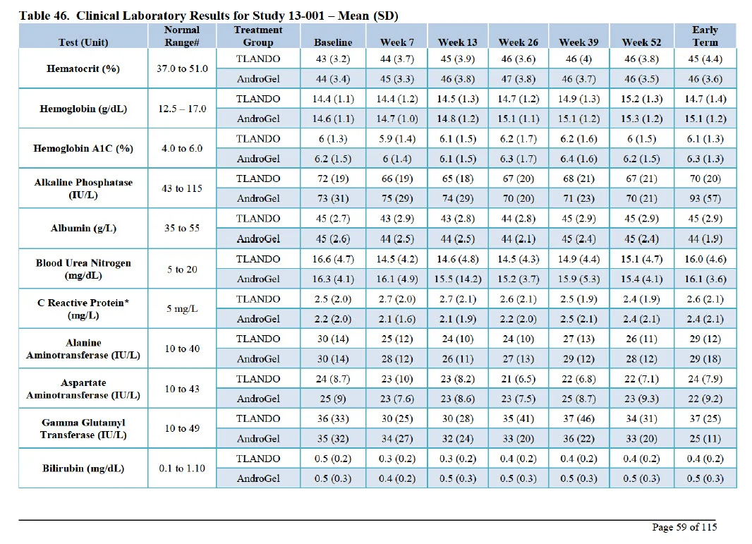 Talndo versus androgel lab values.webp