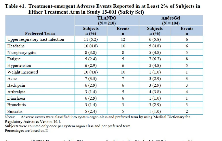 Talndo versus androgel side effects.webp